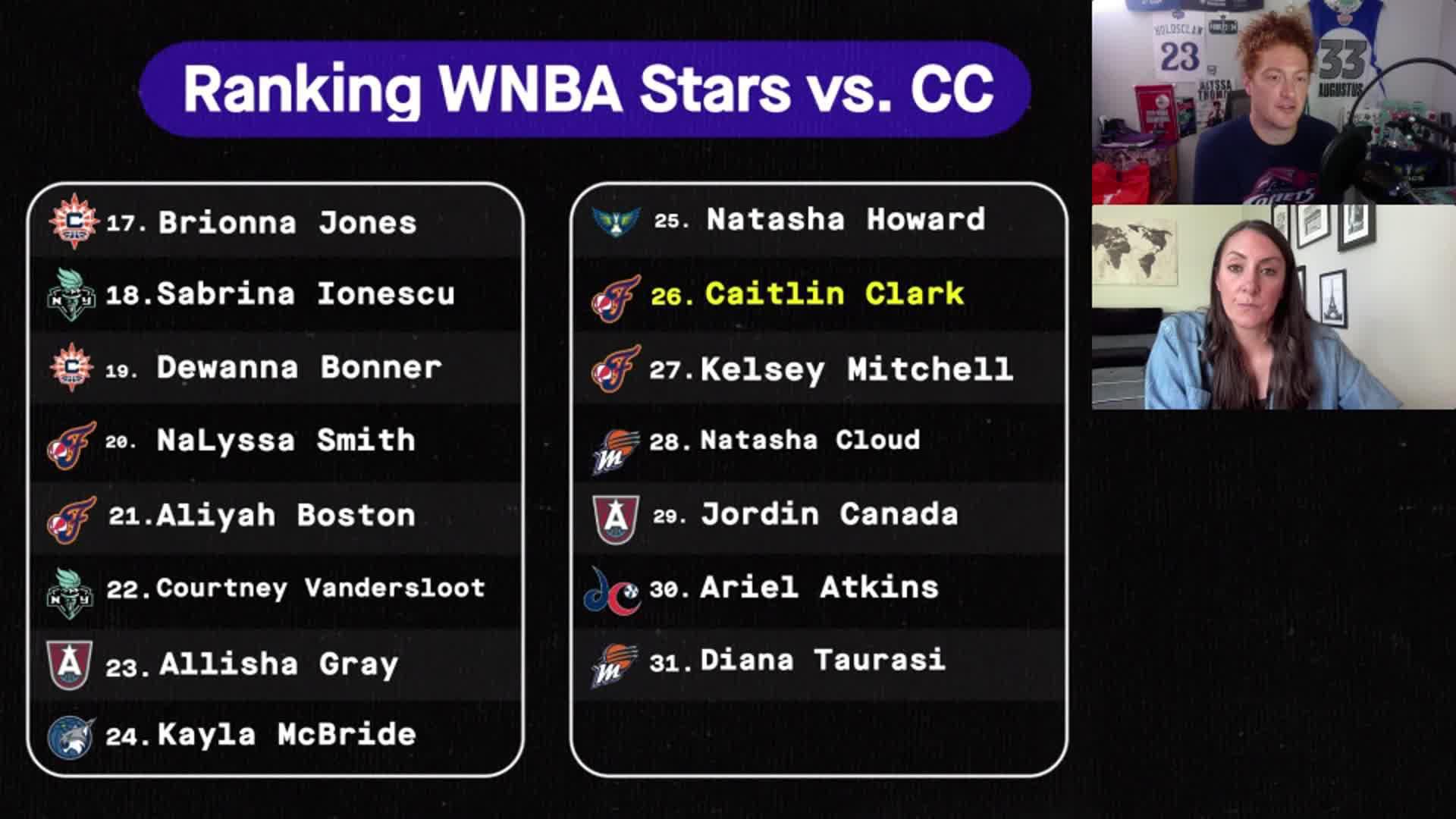 Is Caitlin Clark MVP Contender? 🤫