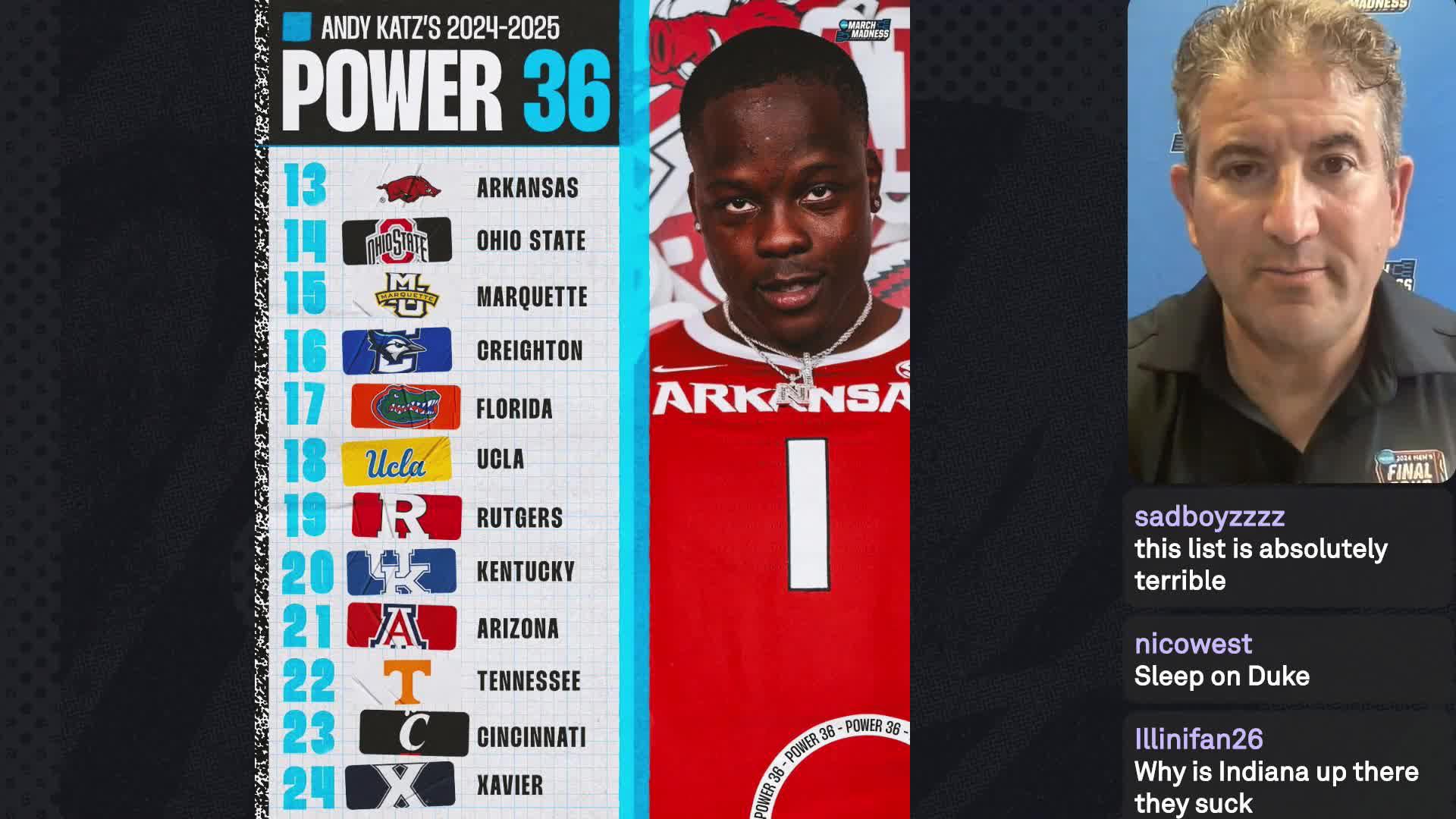 Ohio State Basketball News, Scores, Highlights, Injuries, Stats