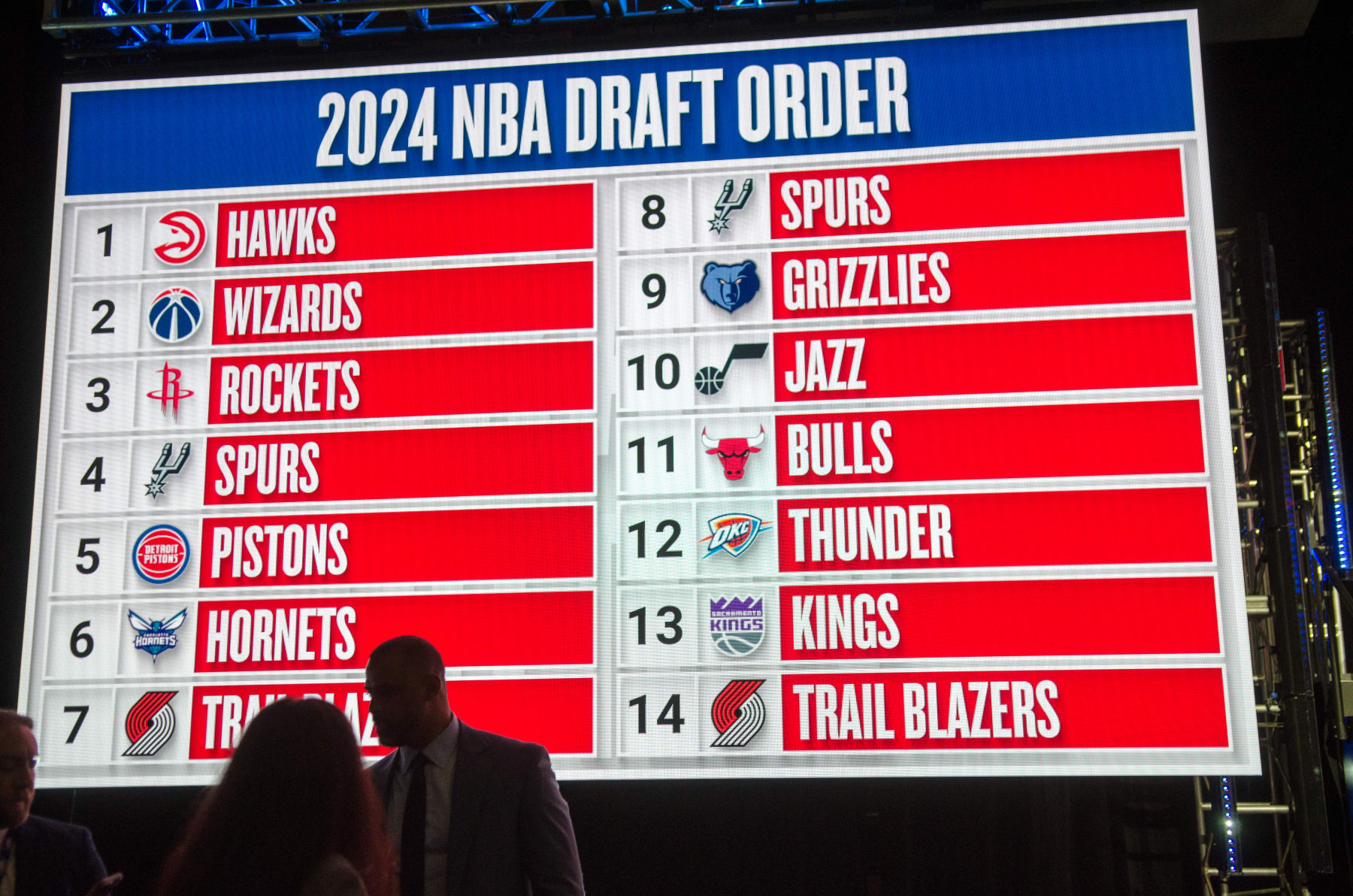 NBA Draft 2024: Updated Schedule, TV Info and More Revealed for 2-Day Event