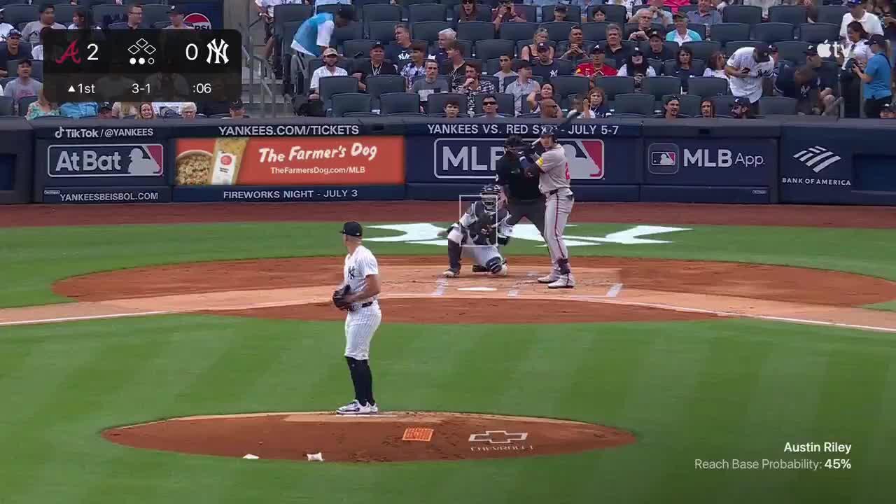 Soler, Luke Jackson Traded to Braves from Giants Ahead of 2024