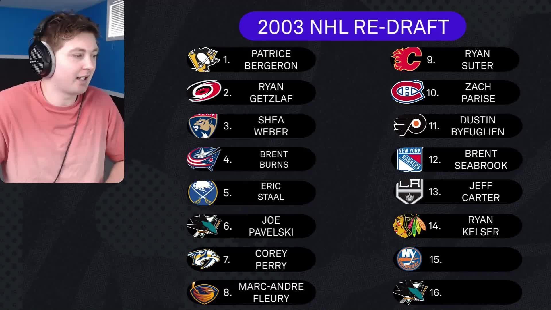 San Jose Sharks | National Hockey League, News, Scores, Highlights ...