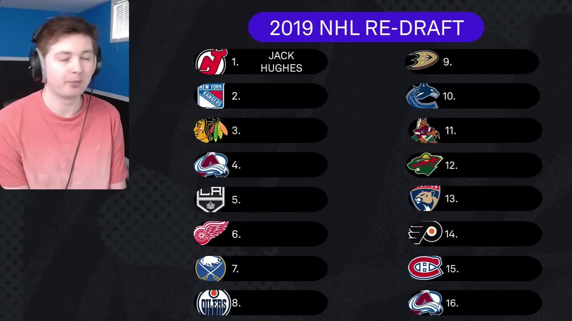 New York Rangers National Hockey League, News, Scores, Highlights