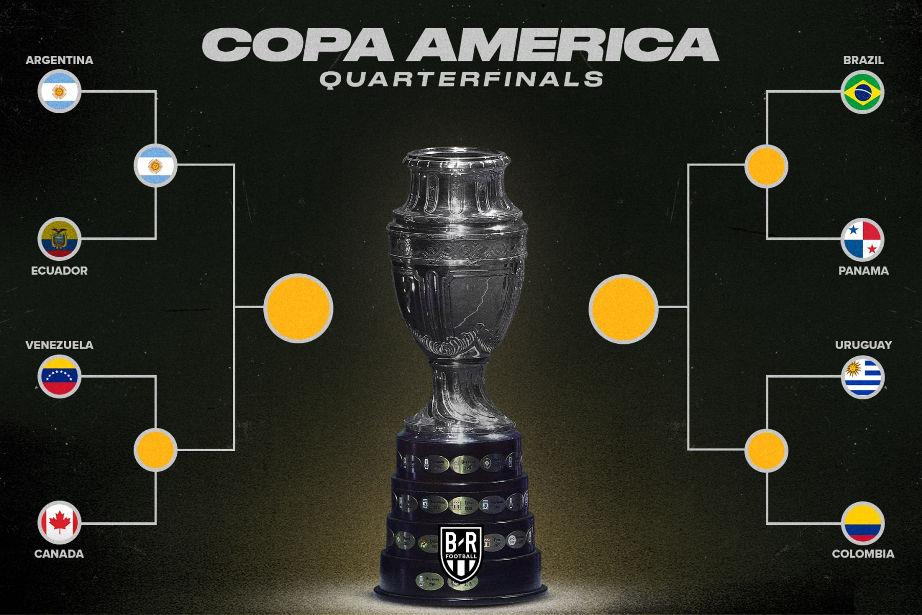 Copa America 2024: Updated Bracket After Argentina vs. Ecuador 