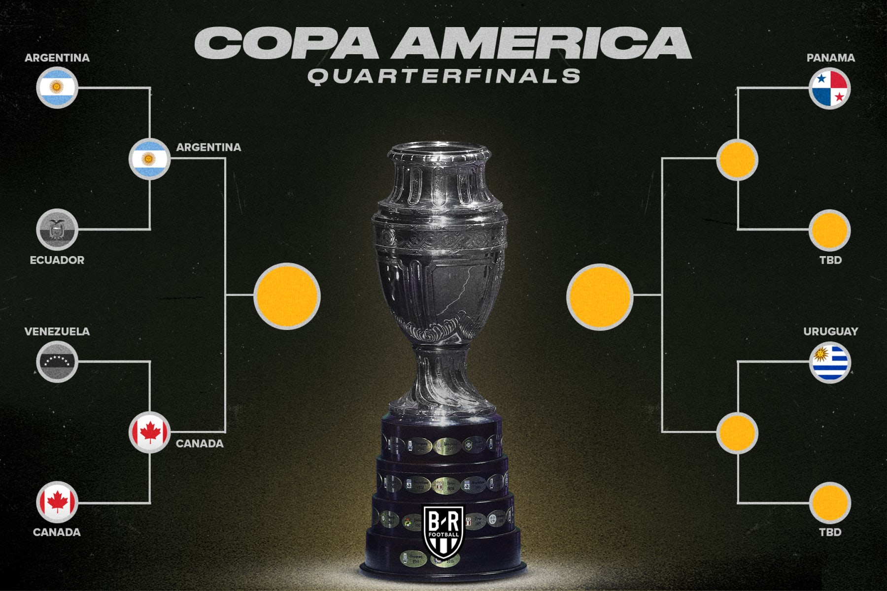 Copa America 2024: Updated Bracket After Canada vs. Venezuela Quarter-Final Results