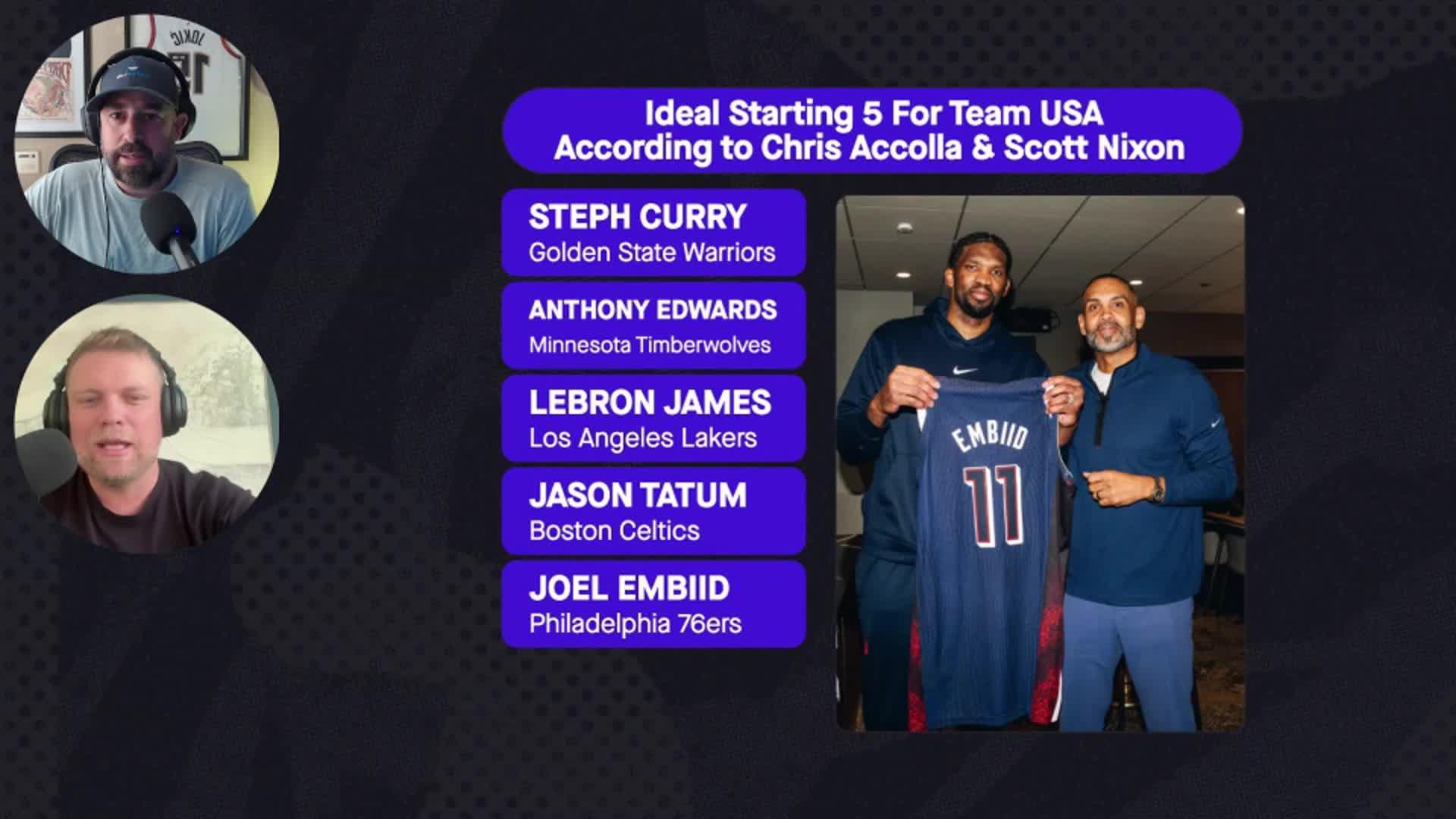 Team USA Basketball | News, Scores, Highlights, Injuries, Stats ...