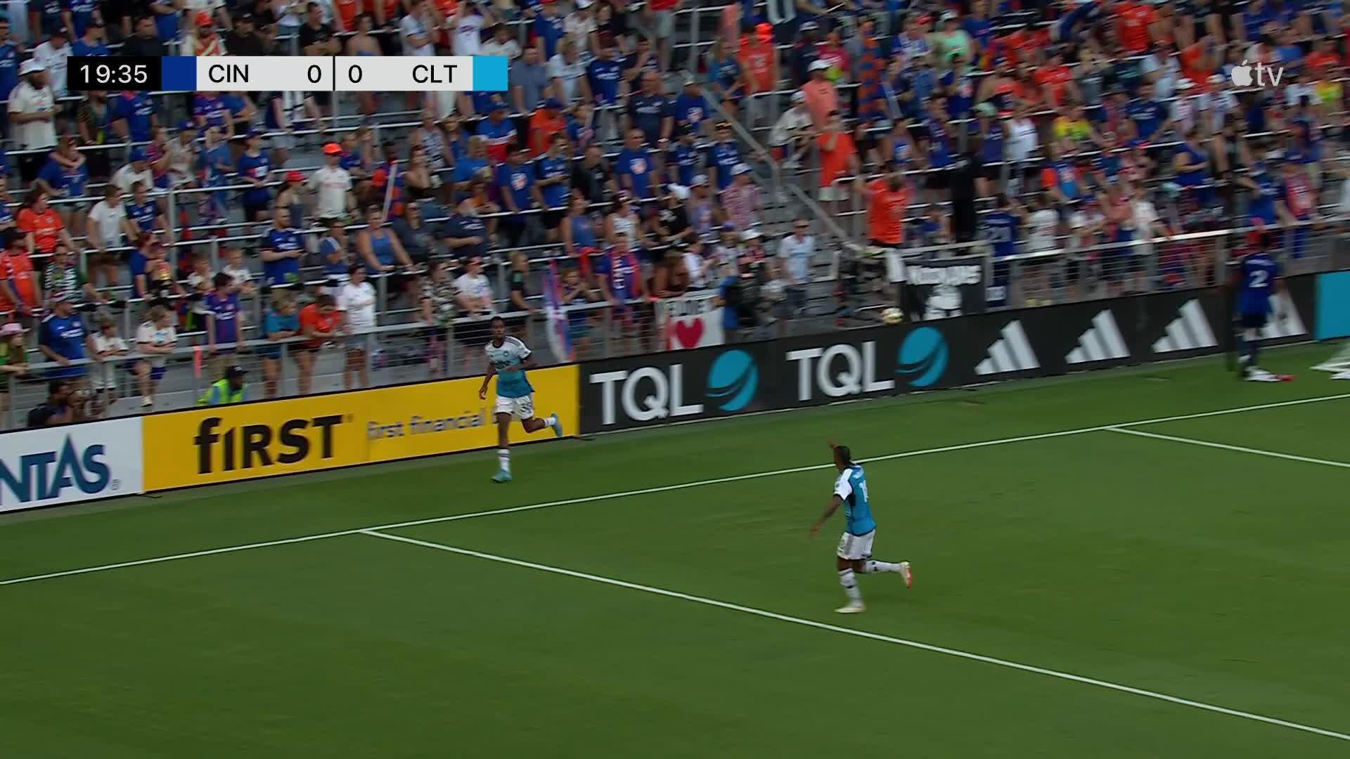 FC Cincinnati | News, Scores, Highlights, Injuries, Stats, Standings