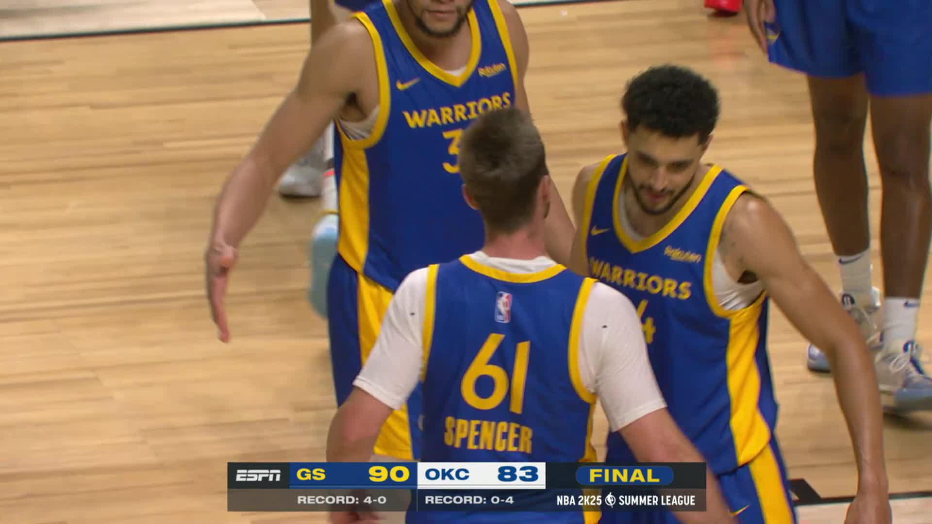 OKLAHOMA CITY THUNDER INJURY REPORT TOMORROW visual data 4