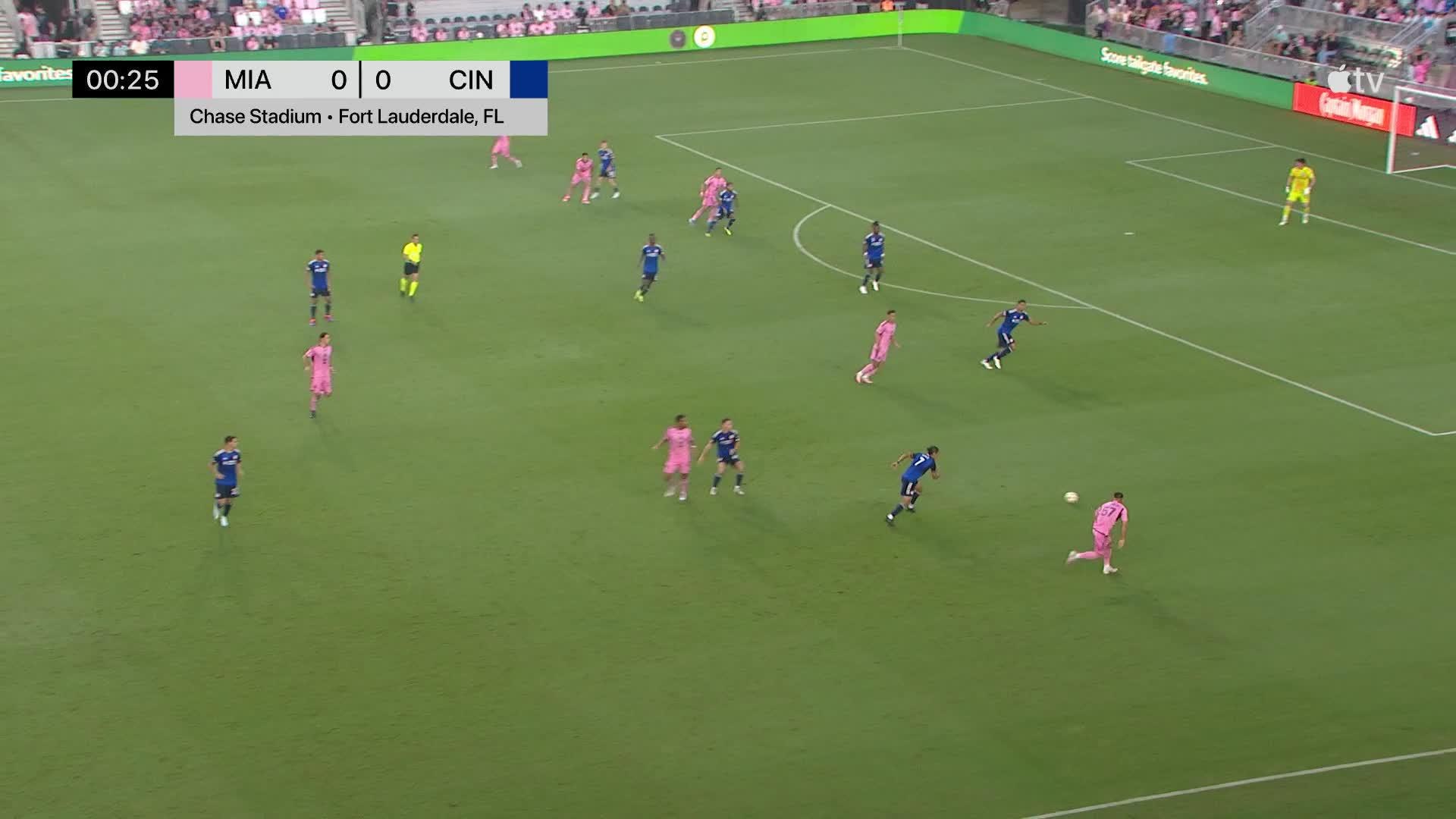 FC Cincinnati | News, Scores, Highlights, Injuries, Stats, Standings