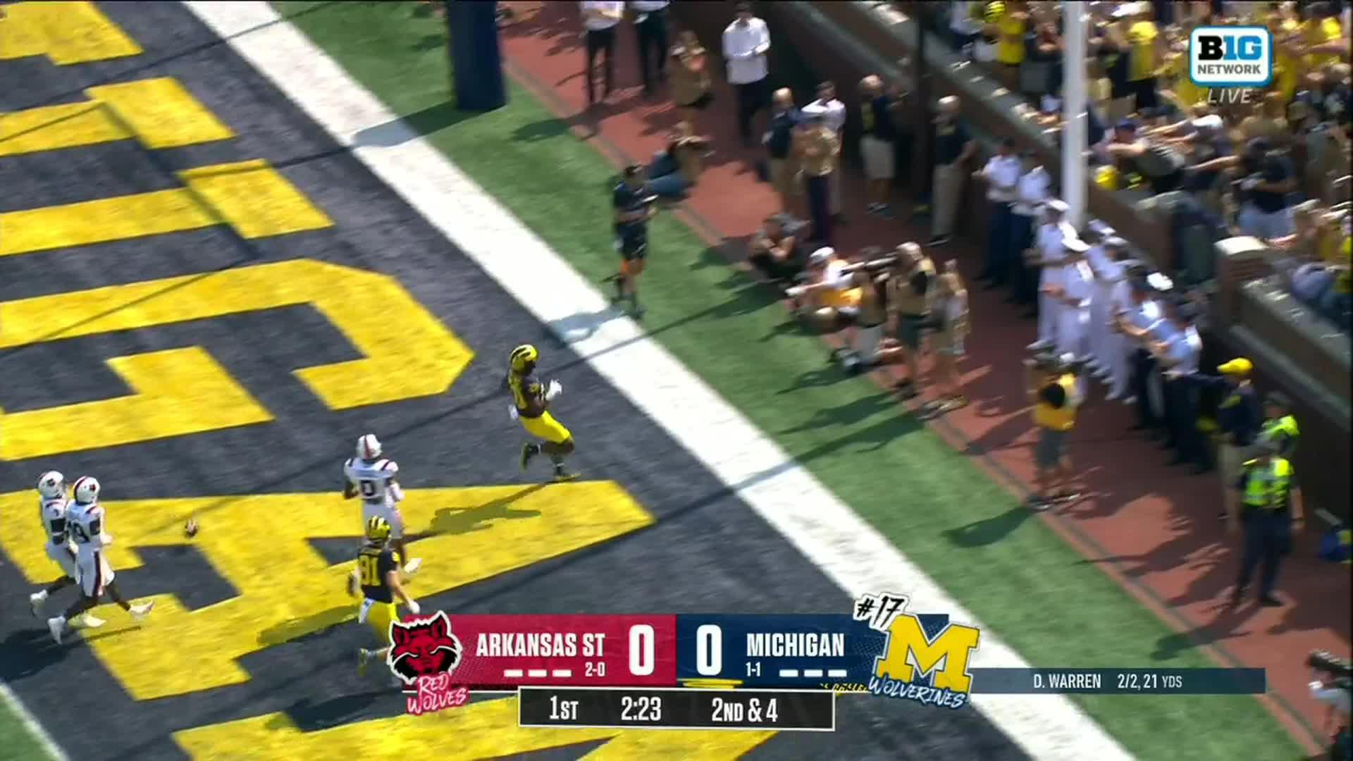 Michigan Defeats Arkansas St. 28-18