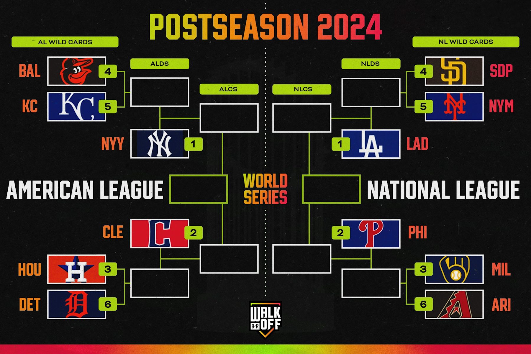 MLB Playoff Picture 2024 Predictions for Final Postseason Bracket