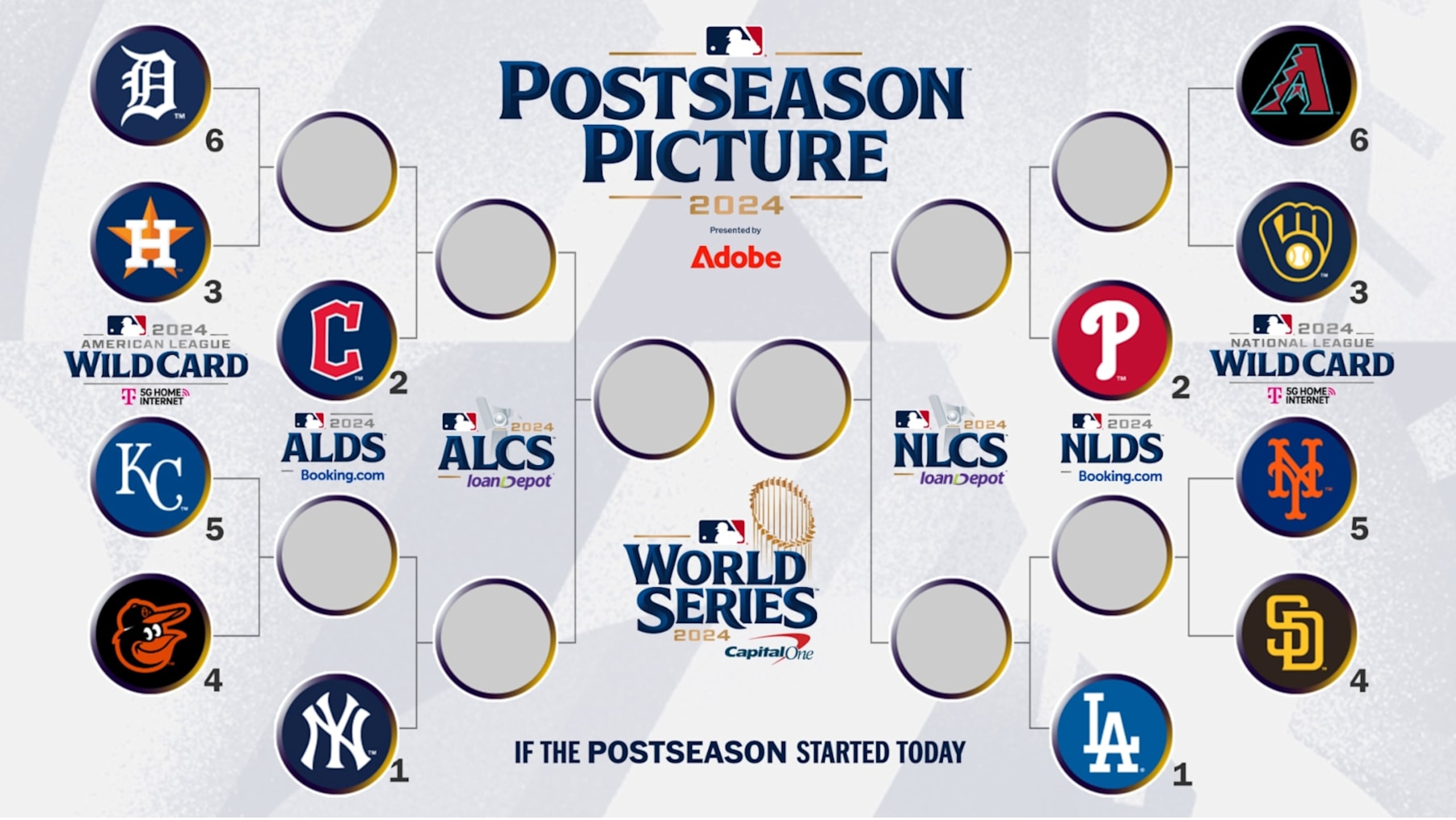 MLB playoff bracket as of 9/27 MLB playoff bracket as of 9/27