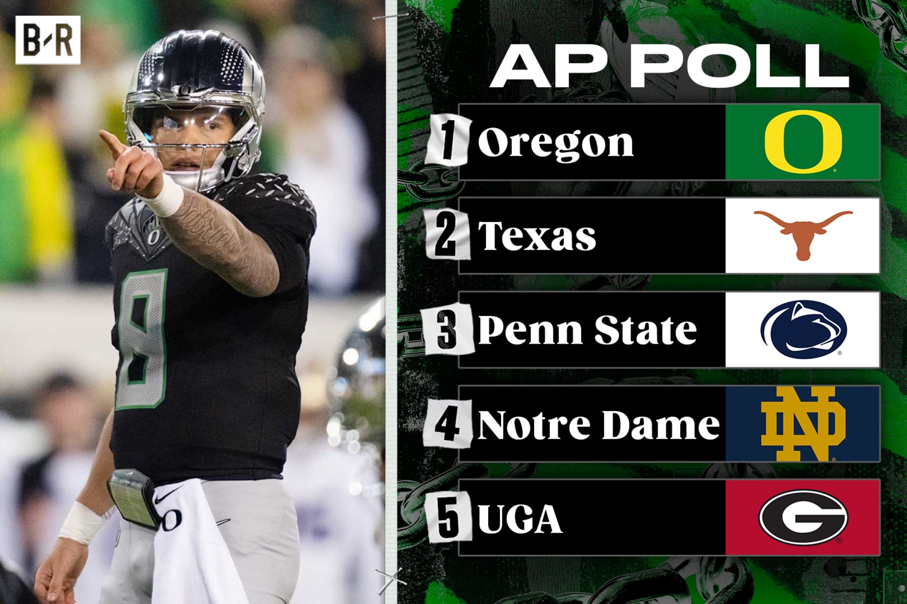 College Football'S Biggest Upset? Ap Top 25 Poll'S Wild Predictions! - yhq2zjt
