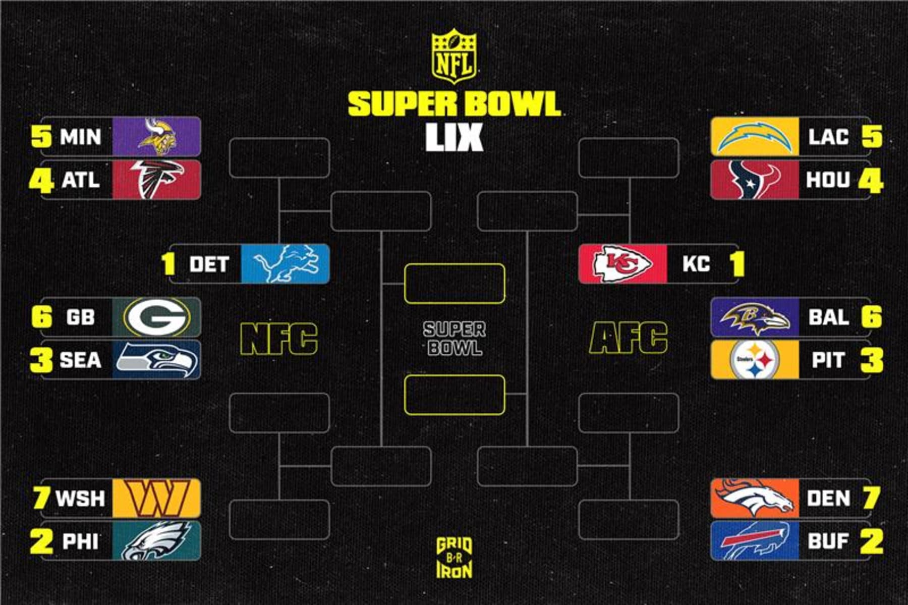 The playoffs battlelines are drawn - News Directory 3