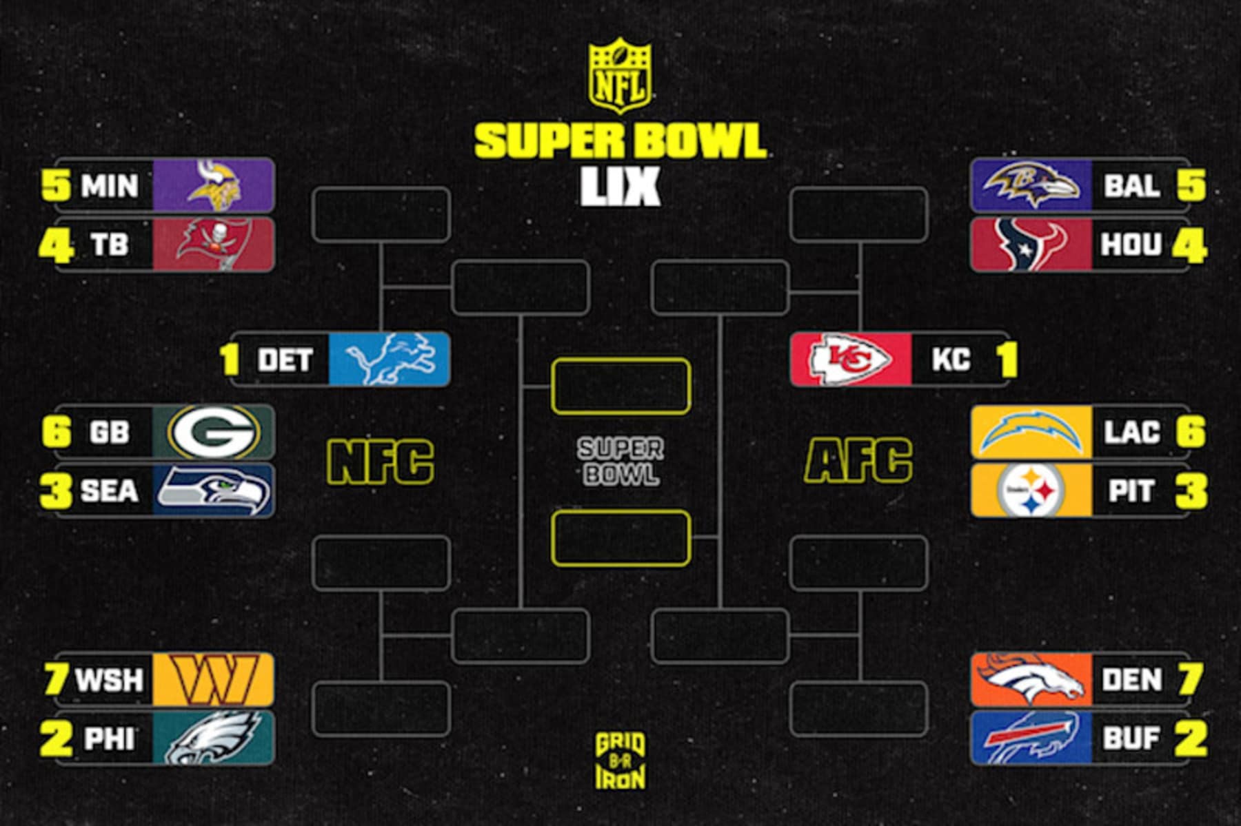 NFL Playoff Picture 2024-25: Bracket Clinching and Elimination ...