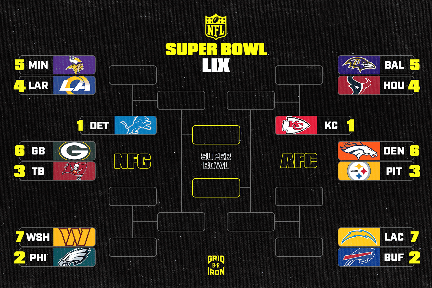 NFL Playoff Scenarios 202425 AFC, NFC Week 16 Bracket Picture and Predictions NFL News