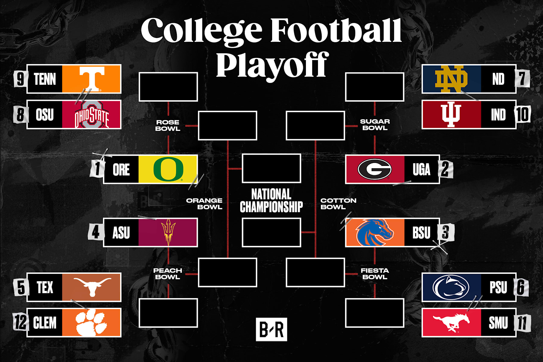 College Football Playoff 2024-25: Bracket and Schedule