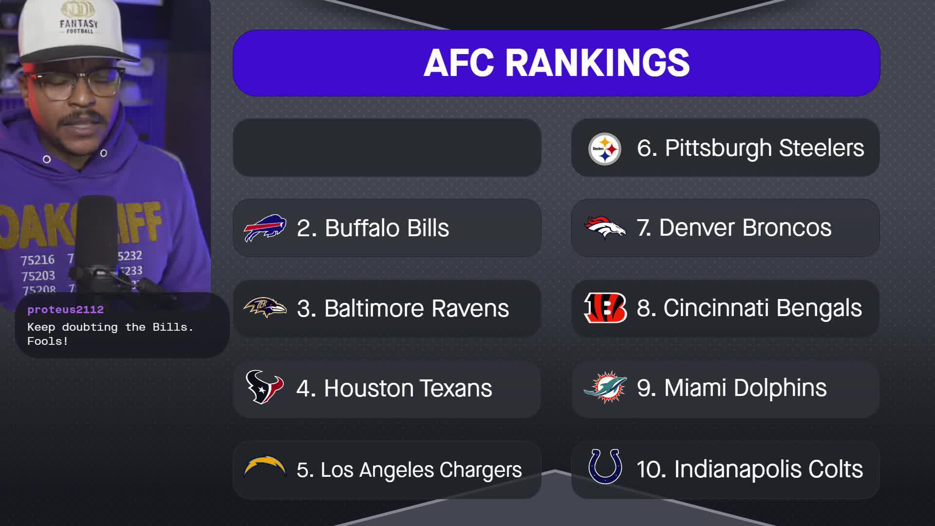 NFL Playoff Picture 2025 Mahomes, Chiefs Clinch Top Seed; Updated