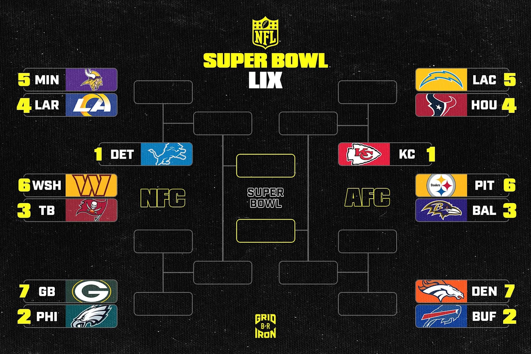 nfl-playoff-schedule-2025-wild-card-matchups-bracket-dates-and-start-times-news-scores-highlights-stats-and-rumors-bleacher-report