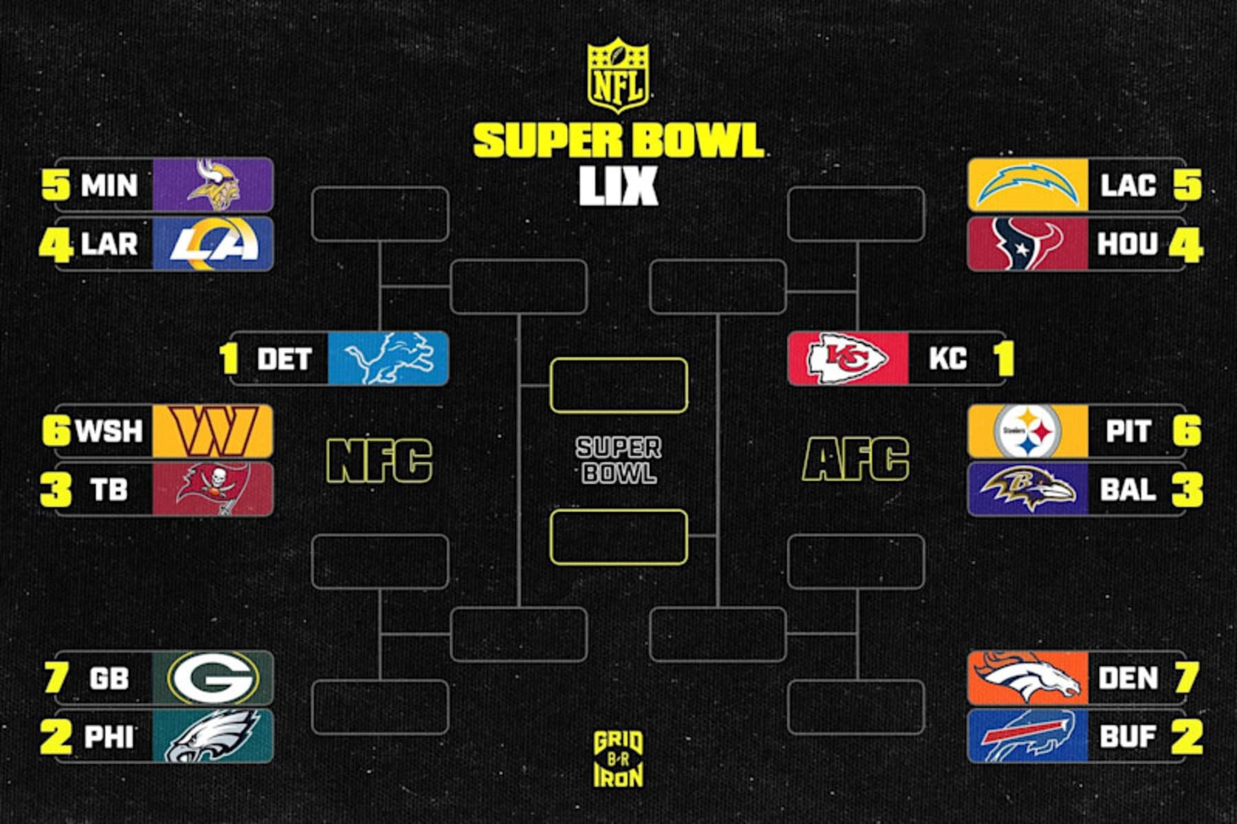 NFL Playoff Picture 2025: Examining Latest Scenarios and Top Bracket ...