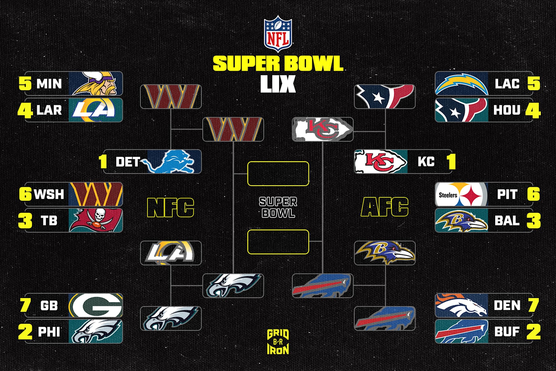 Four NFL teams vie for Super Bowl 2025 as championship games approach News Minimalist