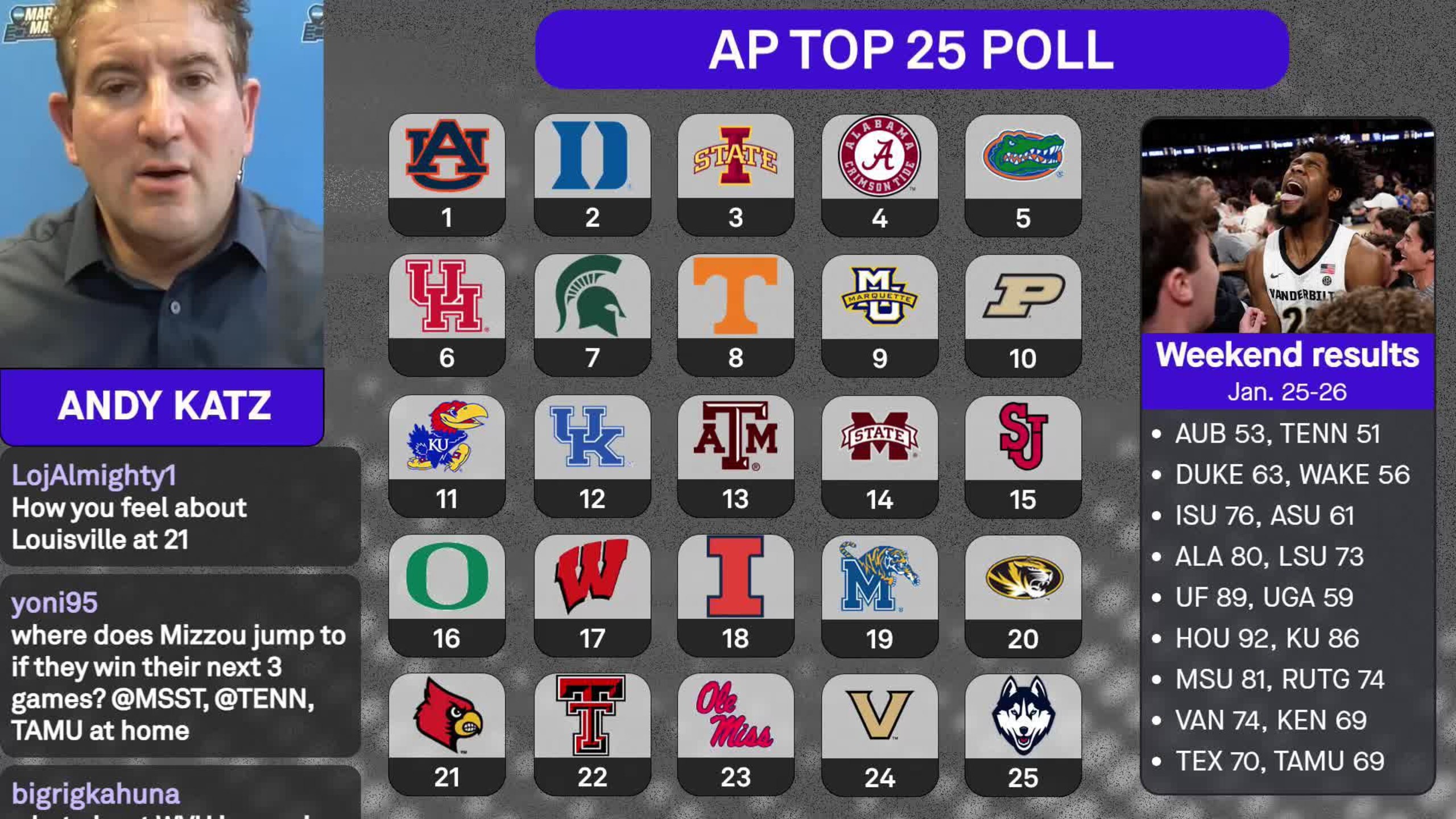 MCBB AP Poll Reaction VOD 1/27/25