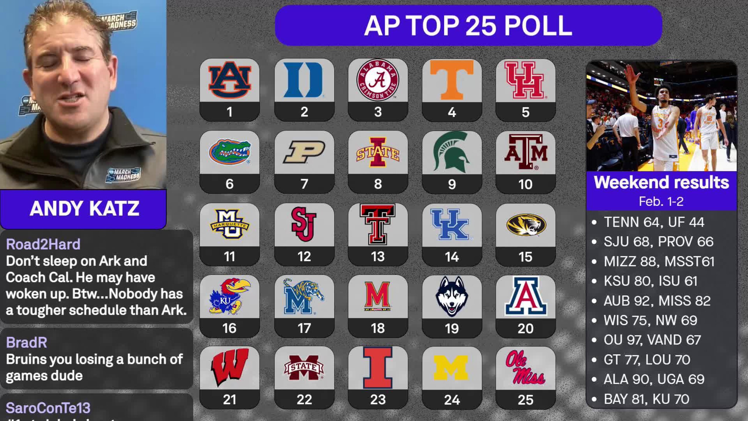MCBB AP Poll Reaction VOD 2/3/25