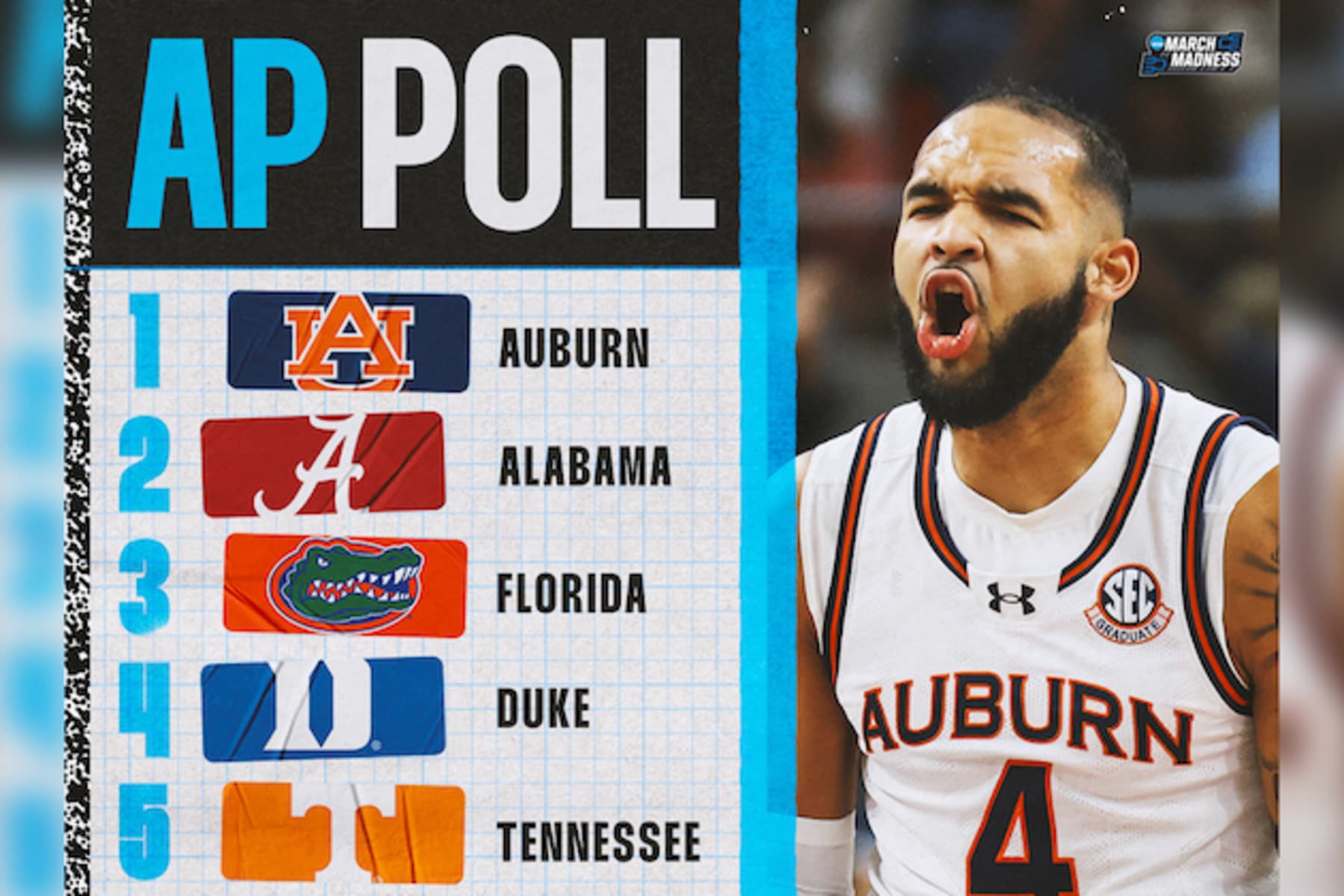 AP College Basketball Poll 2025 Complete Week 15 Men's Rankings Released