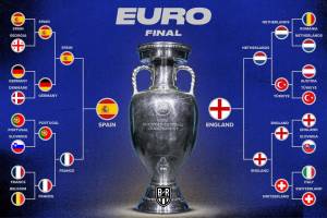 Euro 2024 Bracket: Odds, Predictions for Bellingham, England vs. Yamal, Spain Final 