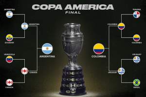 Copa América Bracket 2024: Odds, Predictions for Messi, Argentina vs. Colombia Final 