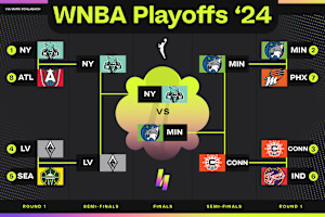 WNBA Finals 2024: 3 Instant Reactions to Lynx vs. Liberty on the Bracket