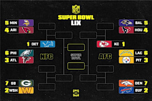 NFL Playoff Picture 2024-25: Standings, Bracket Scenarios After Ravens Beat Bengals