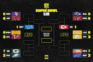 NFL Playoff Picture 2024: Wild Card Standings and Week 11 Super Bowl Bracket Odds