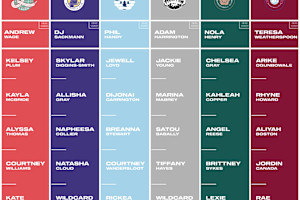 Unrivaled Schedule, Rosters Set for Inaugural Season of New Women's Basketball League