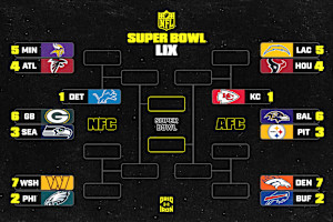 NFL Playoff Picture 2024-25: Standings, Bracket Scenarios After Lions Beat Packers