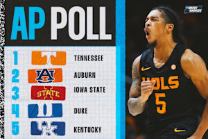 AP College Basketball Poll 2024: Complete Week 6 Men's Rankings Released