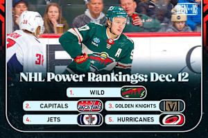 NHL Power Rankings: Wild and Capitals Close at the Top