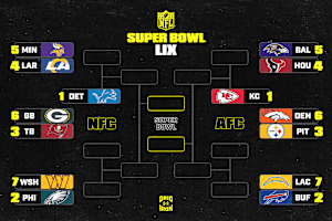 NFL Playoff Picture 2025: Vikings Clinch Playoff Berth; Updated Bracket, Standings