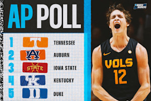 AP College Basketball Poll 2024: Complete Week 7 Men's Rankings Released