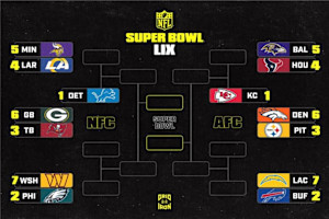 NFL Playoff Picture 2024-25: Bracket Clinching and Elimination Scenarios for Week 16