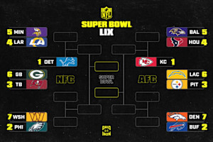 NFL Playoff Bracket Picture 2024-25: Standings, Scenarios After Broncos vs. Chargers