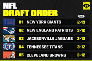 Updated 2025 NFL Draft Order Following Week 16 Sunday Results