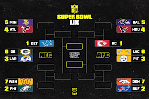 NFL Playoff Picture 2025: Cowboys, 49ers Eliminated; Updated Bracket, Standings