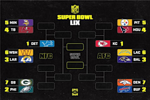 NFL Playoff Picture 2024-25: Bracket Clinching and Elimination Scenarios for Week 18