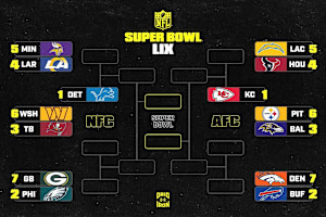 NFL Playoff Schedule 2025: Wild Card Matchups, Bracket Dates and Start Times