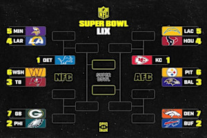 NFL Playoff Picture 2025: Lions Clinch NFC North, Bye; Updated Bracket, Standings