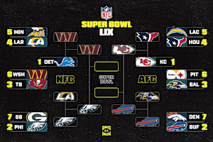 Commanders vs. Eagles: NFC Championship 2025 Odds and Box Score Predictions