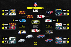 Super Bowl 2025 Box Score: Quarter-by-Quarter Breakdown of Chiefs vs. Eagles