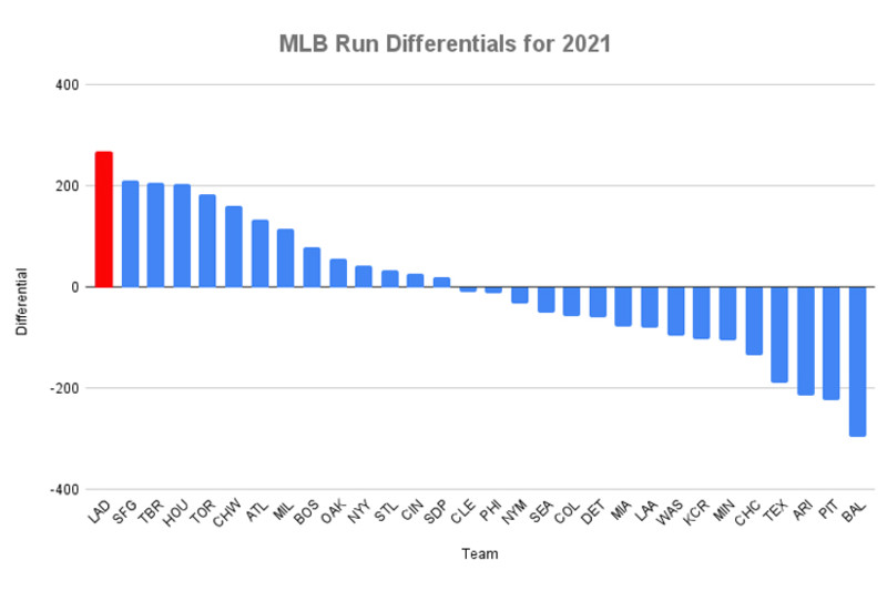 Chia sẻ hơn 59 run differential MLB siêu hot  trieuson5