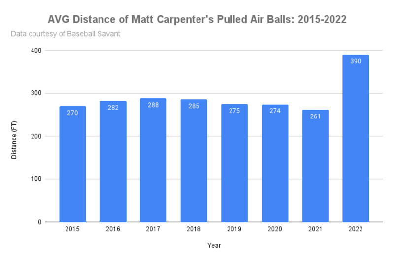 Magical Matt Carpenter Has Turned into Essential Piece of