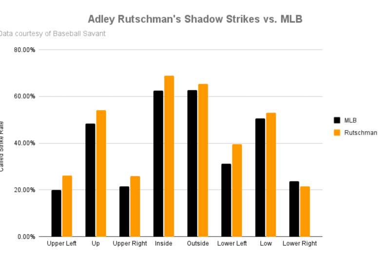 Orioles' Adley Rutschman Is Living Up to the Hype as MLB's Next Great  Catcher, News, Scores, Highlights, Stats, and Rumors